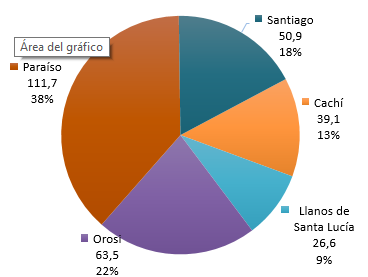 Grafico